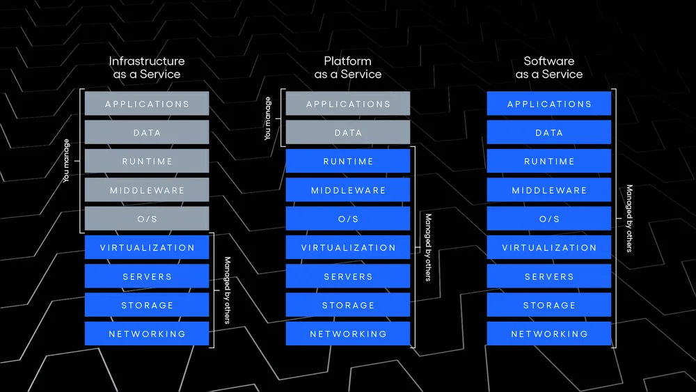 article-iaas-and-the-rise-of-as-a-service
